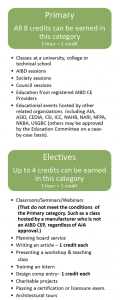 An image form list of the CE Requirements.
