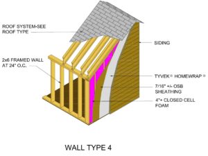 Diagram illustration of Wall Type 4.