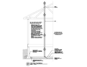 AIBD Detail 0041 Soil Gas Ventilation